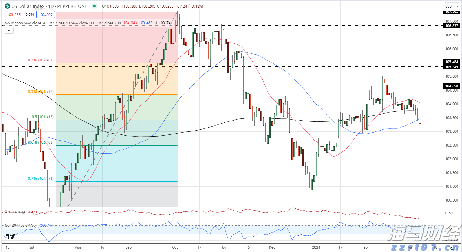 财报季繁荣背后的隐忧：RBC警告关税仍是美股的一大风险