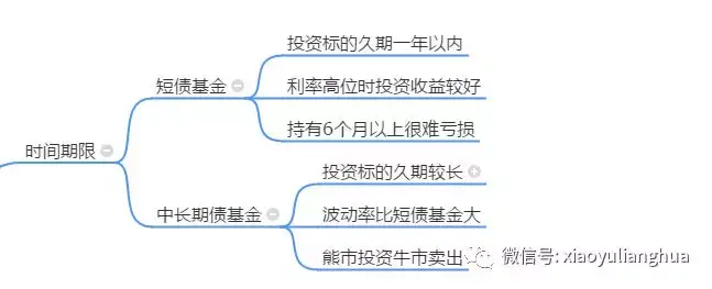 押注大盘+AI龙头!富国银行Q2增持标普500指数ETF(SPY.US)近五成，微软(MSFT.US)稳坐头号重仓