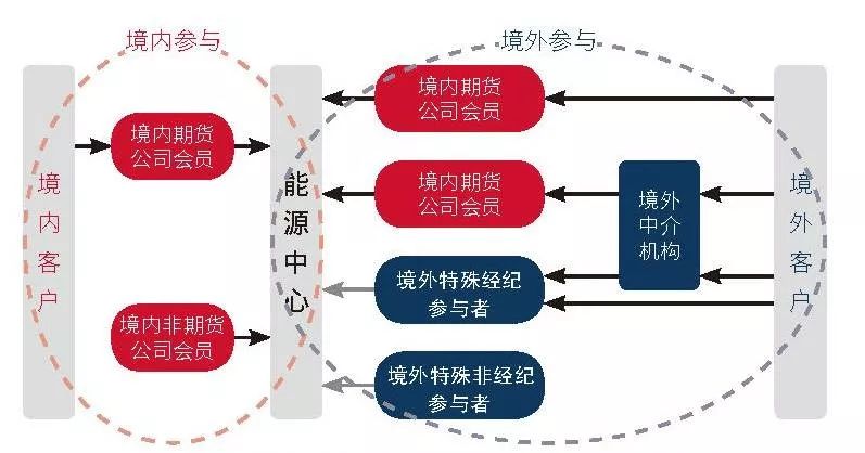 市农科院设施葡萄延迟栽培技术达国际先进水平
