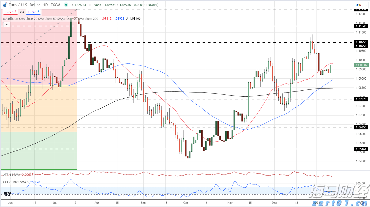 新股消息 | 深圳传音控股(688036.SH)计划赴港第二上市，预计集资约78亿港元