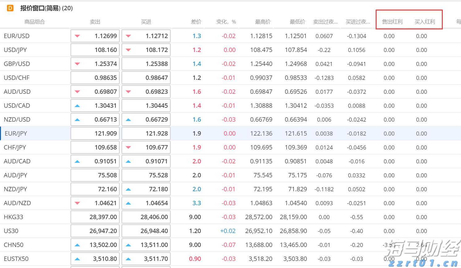 瑞银重申Datadog(DDOG.US)“买入“评级：云计算业务增长成为亮点，看好Q2财报表现