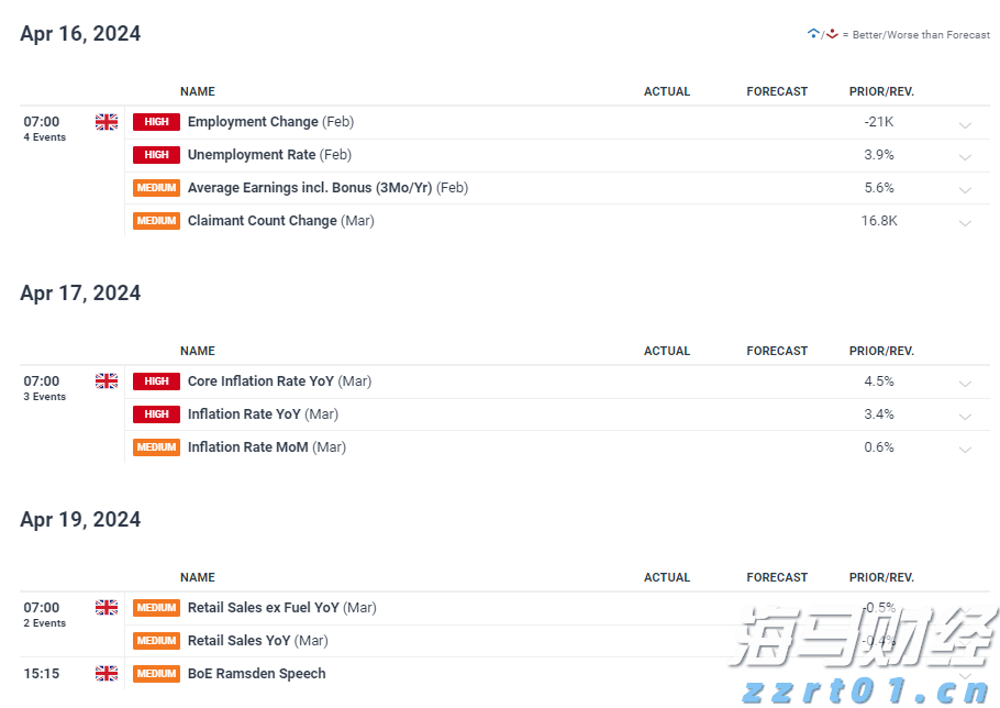 亚马逊(AMZN.US)与沃尔玛(WMT.US)：谁将胜出