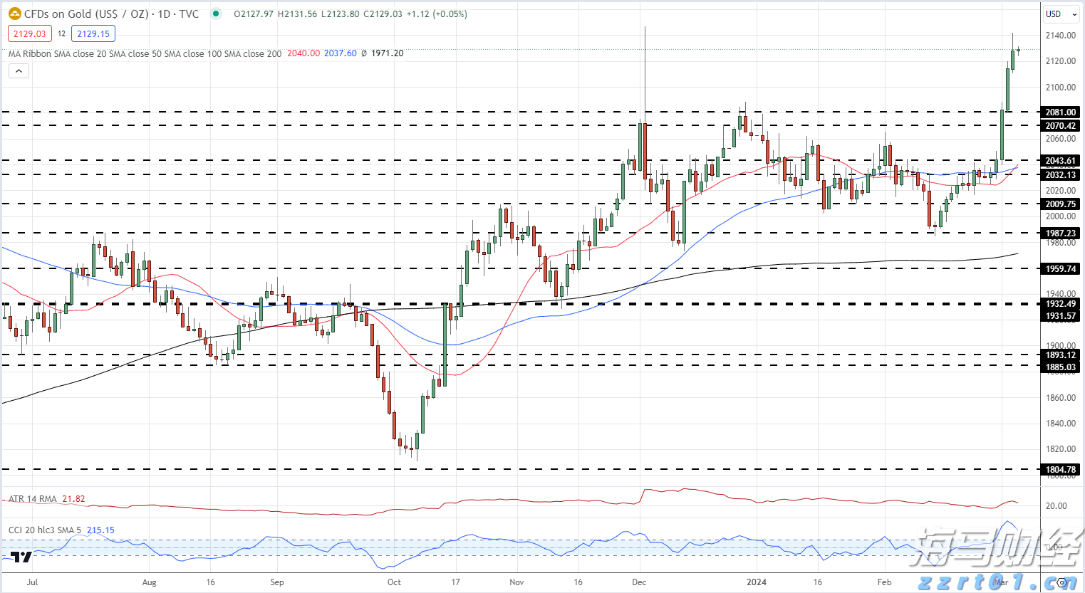 官方最新公告：育儿补贴，免征个税！