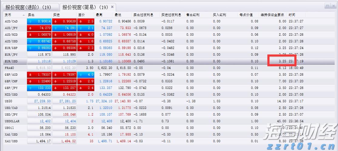 A股收评 | 成交量超3000亿，三大指数轻微下跌，医药股持续强势
