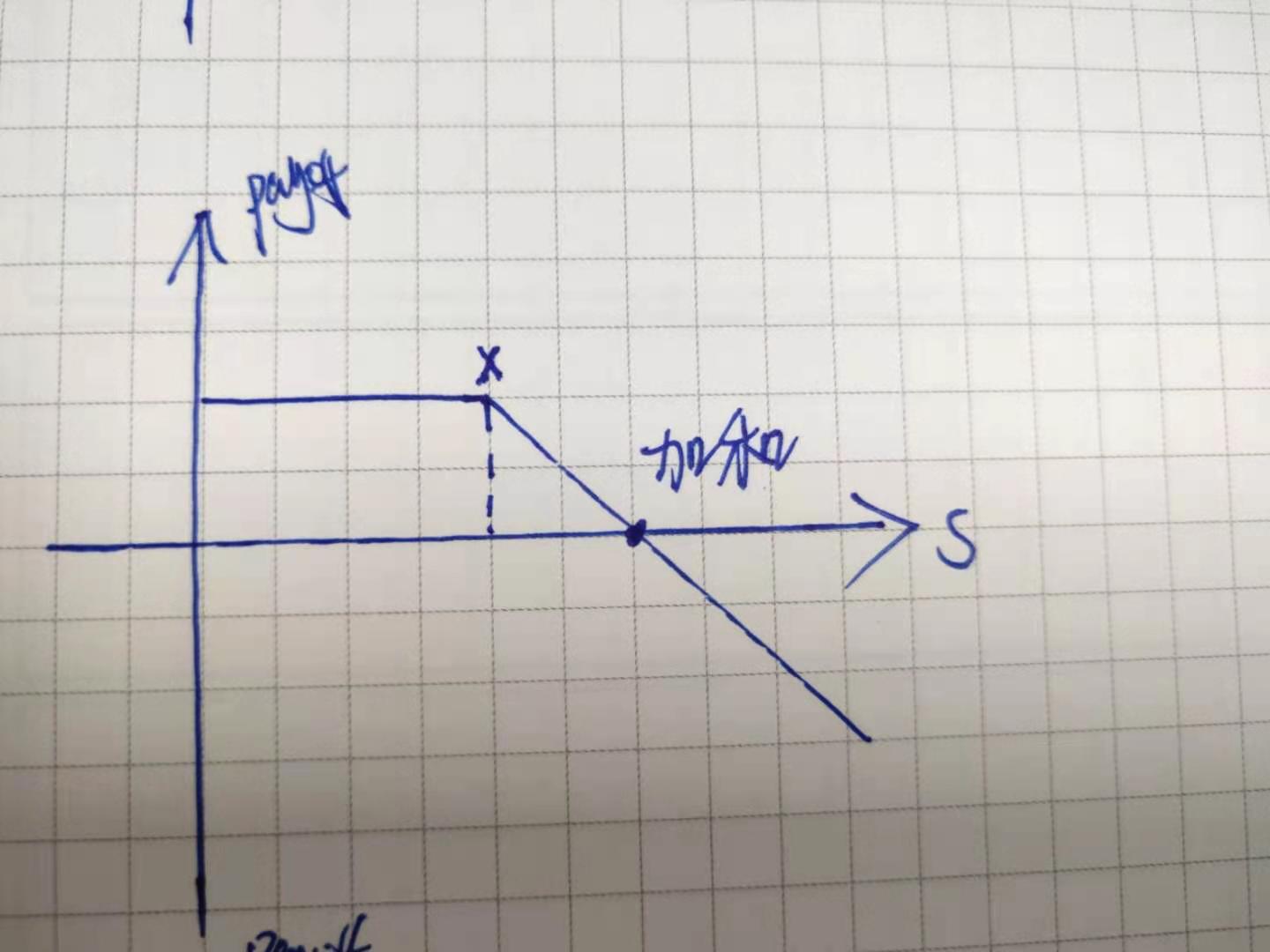 A股市场更新 | 证监会明确政策！全力支持市场稳定与上市公司投资价值提升