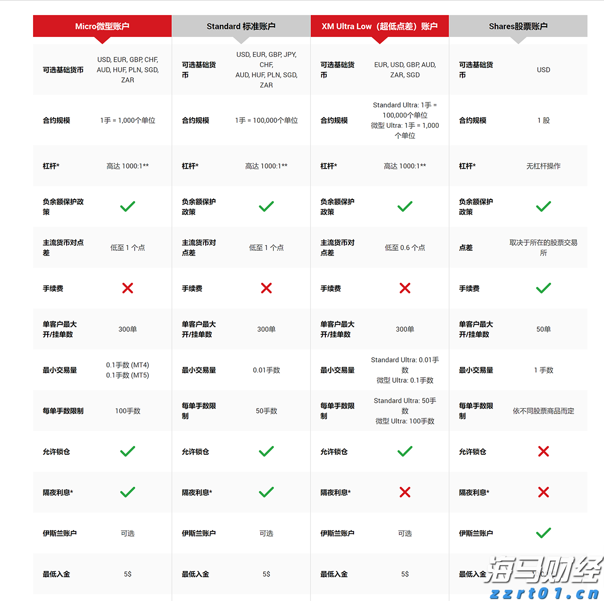 践行文明交通 让平安陪伴暑假