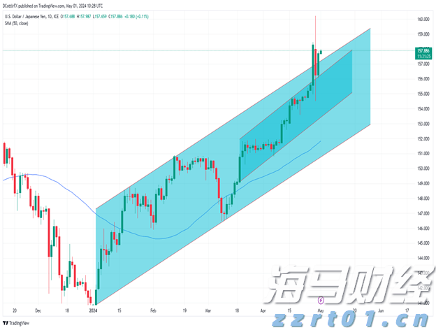 A股公告精选 | 7天5板吉视传媒(601929.SH)等连板股提示交易风险