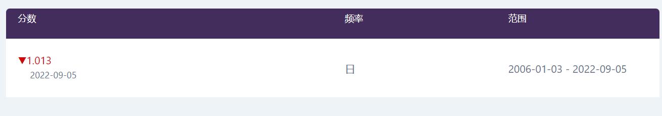 事关暑期校外培训！市教育局倡议：依法依规办学，共筑教育良好生态