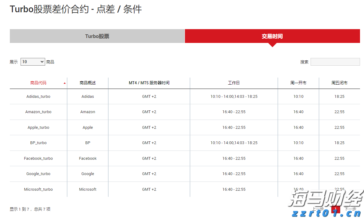 瑞银下调油价预测：布伦特2025年底或跌至62美元/桶，供应增加成主因