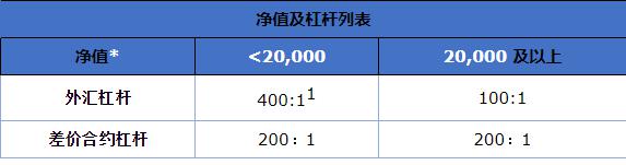 PayPal(PYPL.US) Q2业绩超预期，上调全年盈利指引