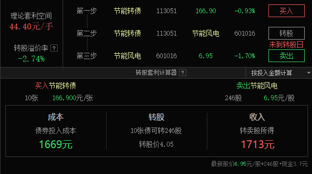 Wedbush：Palo Alto(PANW.US)收购CyberArk(CYBR.US)是一项战略性举措，可能重塑网络安全市场