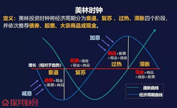 高盛看好苹果(AAPL.US) Q3业绩将超市场预期