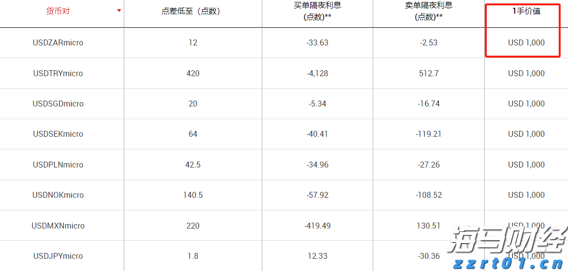 中国月度用电量首破万亿大关