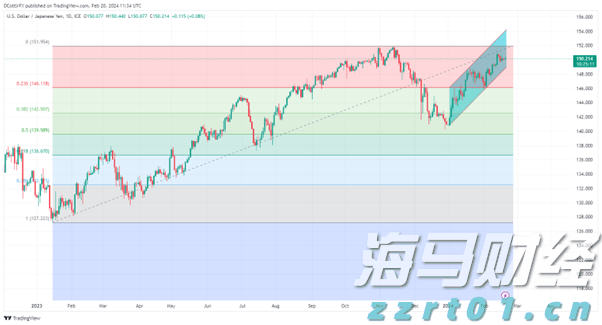 美国7月服务业持续扩张 就业与通胀压力引发担忧