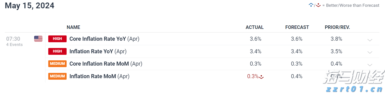 Lucid(LCID.US) Q2财报未达预期 下调全年生产目标至18,000-20,000辆